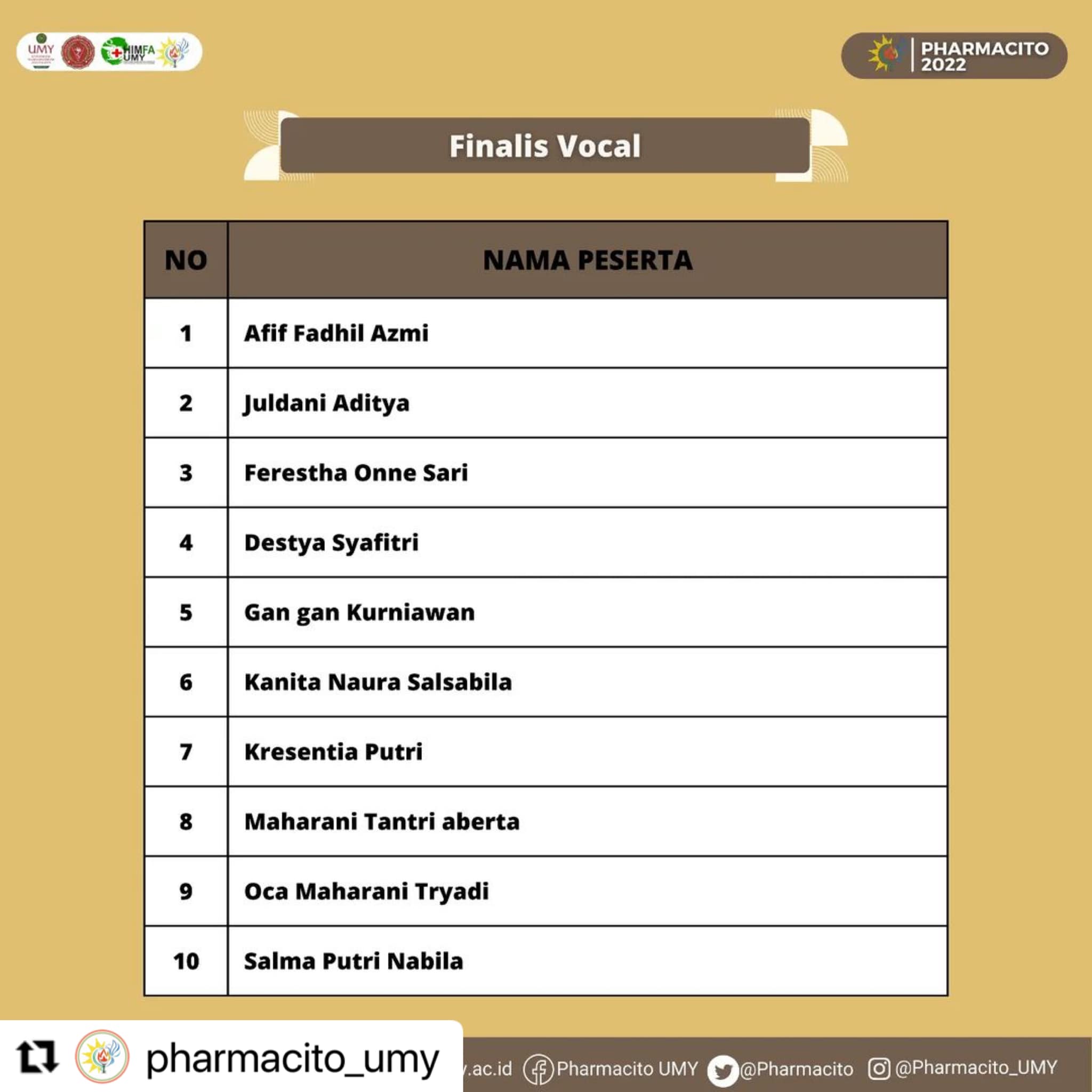Mahasiswa Prodi S1 Farmasi UMMAT Menjadi Finalis Lomba Patient Conseling pada Olimpiade Farmasi UMY 2022